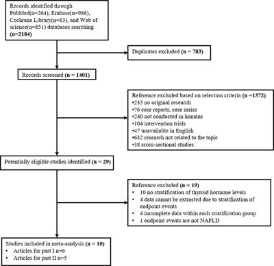 Association between thyroid function and nonalcoholic fatty liver disease: a dose-response meta-analysis